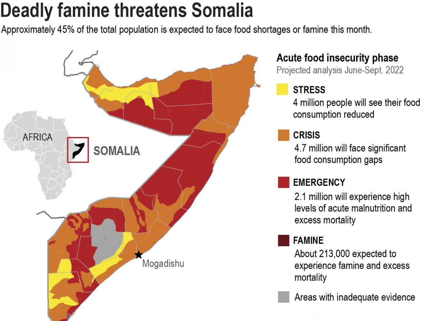 Parts of Somalia will reach famine later this year, the U.N. says